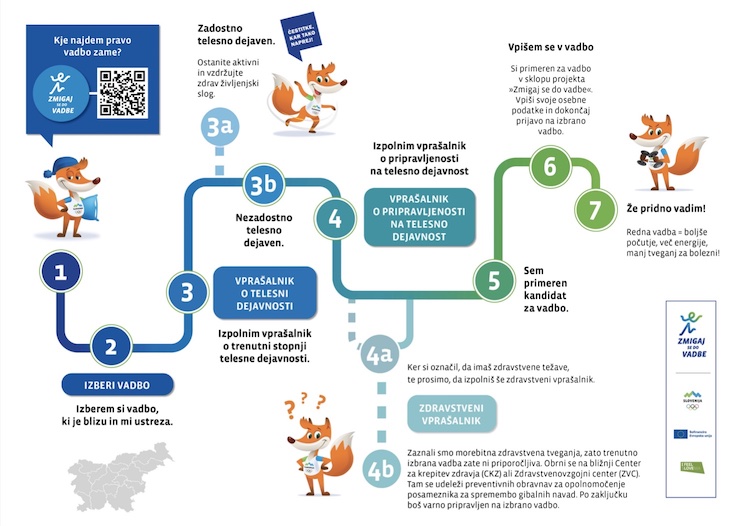Zmigaj se do vadbe INFO ZJ